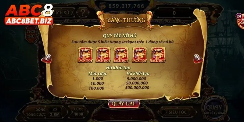 Mỗi biểu tượng trong Pirate King gắn liền với hình ảnh cướp biển, kho báu